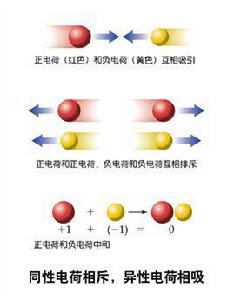 e[電學表征字母]