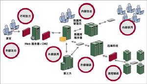 投資回報率