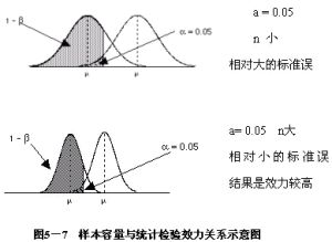 臨界值