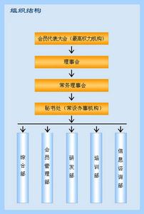（圖）中國國債協會