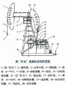 雙“驢頭”抽油機