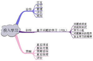 虛擬學習環境