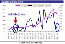 2008年二三月份大小非解禁情況