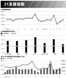 平均繳費指數