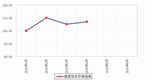 蔬菜指數