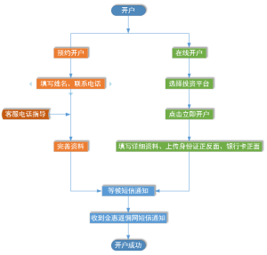 金惠返傭網