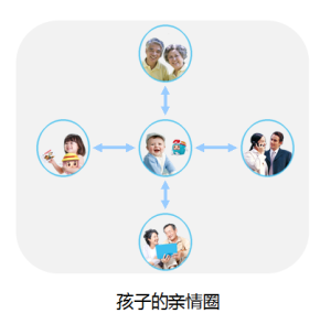 網際網路+社交媒體