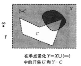 單點緊化