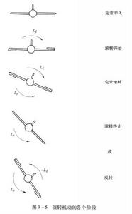 滾轉[飛機飛行狀態]