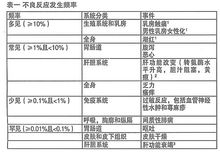 比卡魯胺片