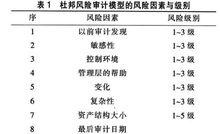 淺議風險管理審計程式