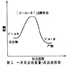 活性中間體