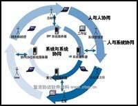 直線職能型組織結構