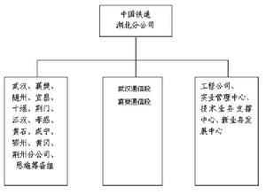 （圖）中國鐵通集團有限公司湖北分公司