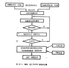 BASIC語言應用程式