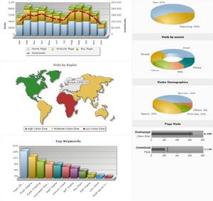 fusioncharts