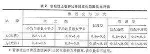 壩基滲透變形