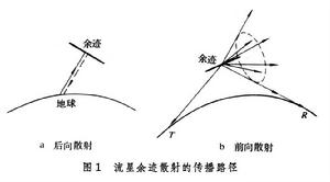 流星余跡電波散射