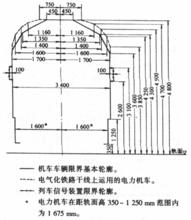 米軌機車車輛限界圖