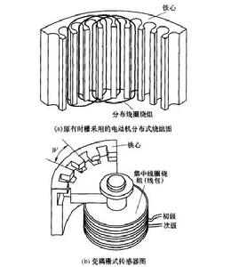 圖1 基於變禍變壓器原理的柵式感測器原理圖(局部)