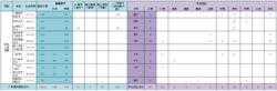 2016年信息工程學院招生計畫