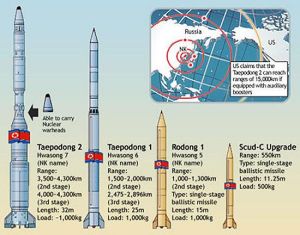 Hwasong-7彈道飛彈