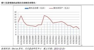 寶盈增強收益