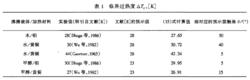 表1 臨界過熱度