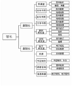 河南職業技術學院圖書館