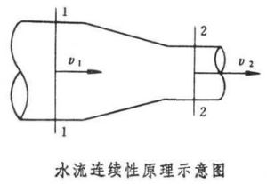 連續性方程