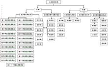 江西科技學院生活園區團委