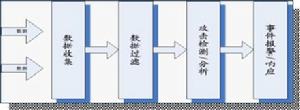 網神信息技術（北京）股份有限公司