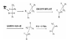 費歇爾投影式