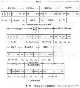 數字四次群