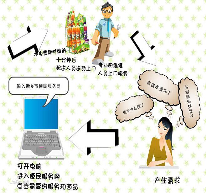 便民服務系統