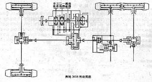 聯邦德國賓士2026軍用卡車傳動裝置