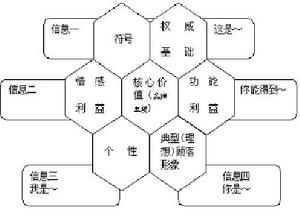 電通蜂窩模型