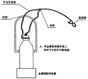 導電性