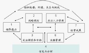 馬可姆·波里奇國家質量獎