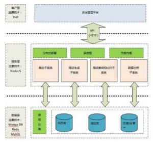 系統架構圖