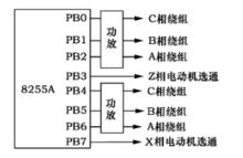 圖3 步進電動機輸出控制原理圖