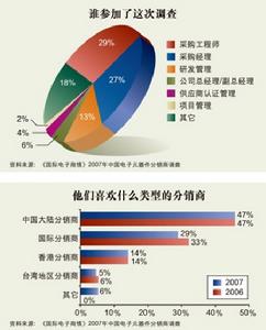 高智商企業