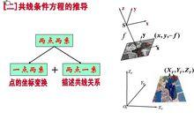 推導圖冊