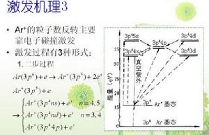 離子雷射器