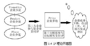 1P理論