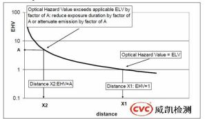 過危害因數EHV.jpg