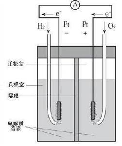 燃燒電池