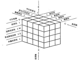 固體礦產資源