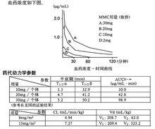 注射用絲裂黴素