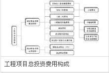 工程項目投資